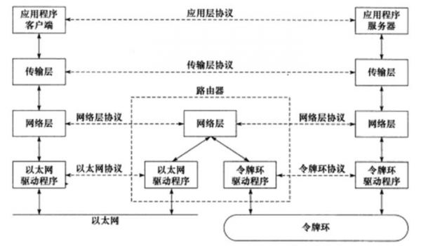 传输层和网络层（传输层和网络层的区别）-图2