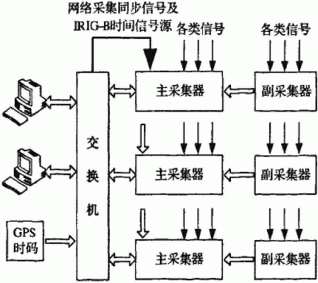 ze08ch2o数据传输方式（数据传输步骤）-图1