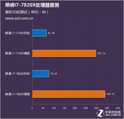 i77820x跑分的简单介绍-图2