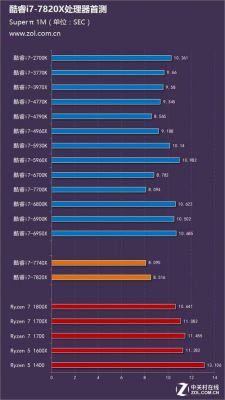 i77820x跑分的简单介绍-图3