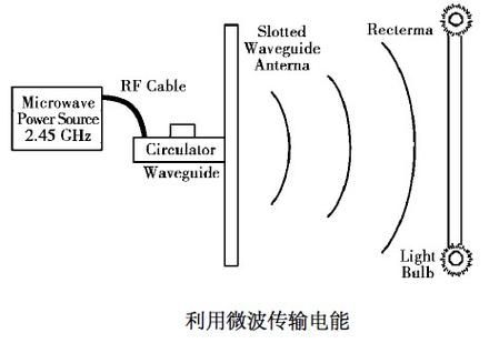 无线电能传输装置吧（无线电能传输技术是指）-图2