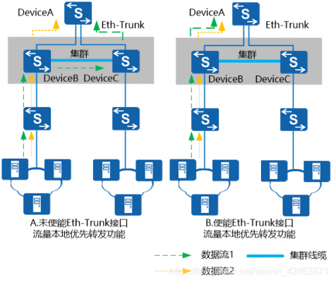 传输聚合（什么是传输集群）