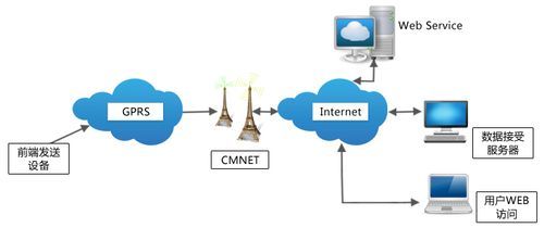 gprs云数据传输（gprs数据传输方式）-图2