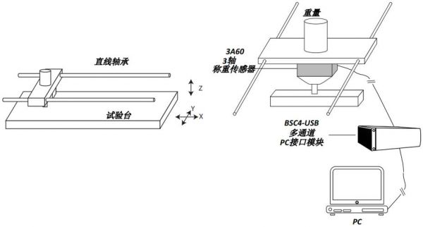 传输带感应器称重（传输带感应器称重原理）-图2