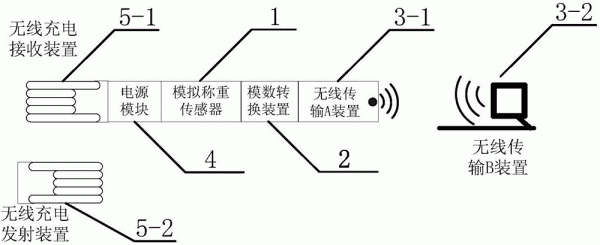 传输带感应器称重（传输带感应器称重原理）-图3