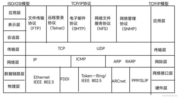 tcpip传输IP（tcpip文件传输协议）