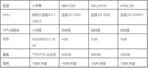 传输速率为7200b最小传输带宽（若传输速率为960bs）-图2