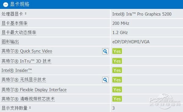 包含irispro5200跑分的词条-图1