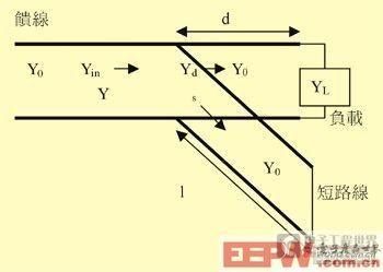 终端短路传输线博客（终端短路的无损耗传输线长度为）-图2