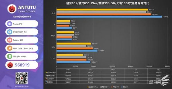 骁龙650跑分-百度的简单介绍