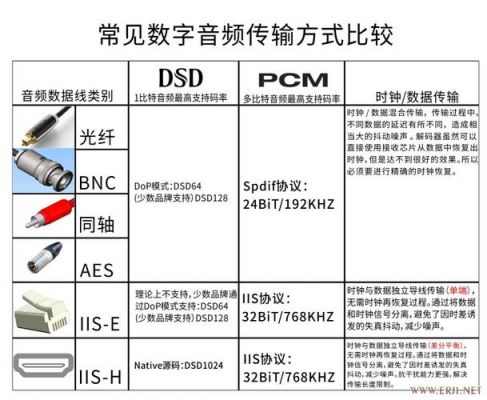 常用的数字音频传输（常用的数字音频传输方式）-图3