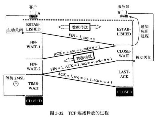 数据传输（数据传输的可靠性指标是）-图1