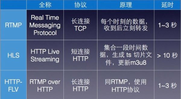 数据传输（数据传输的可靠性指标是）-图3