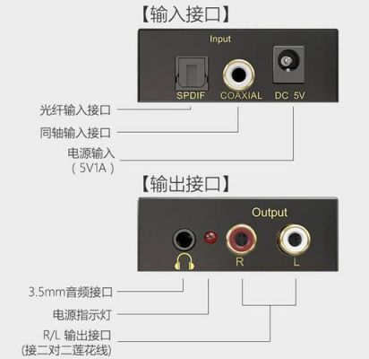 音频传输只能用i2s接口吗的简单介绍-图1