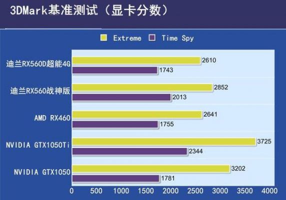 rx560d跑分的简单介绍-图2