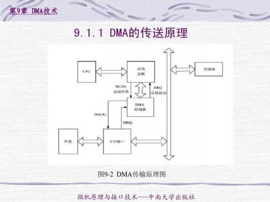 dma传输（dma传输方式）-图2