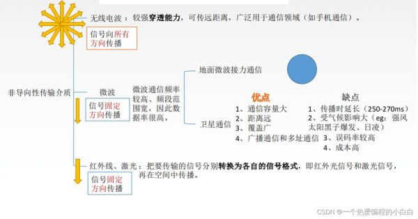 传输介质分为几大类（传输介质有哪几种）-图2