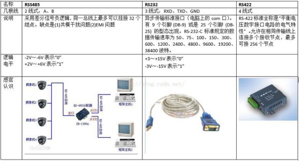 rs232怎样远距离传输信号（rs232能传多远）