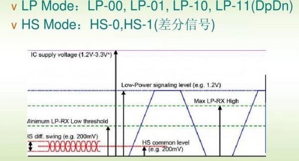 mipi传输量计算（mipi dsi传输距离）-图1