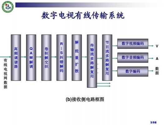 传输设计方法（有线传输设计）-图2