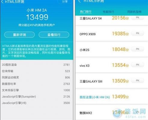 关于红米2s跑分多少的信息-图2