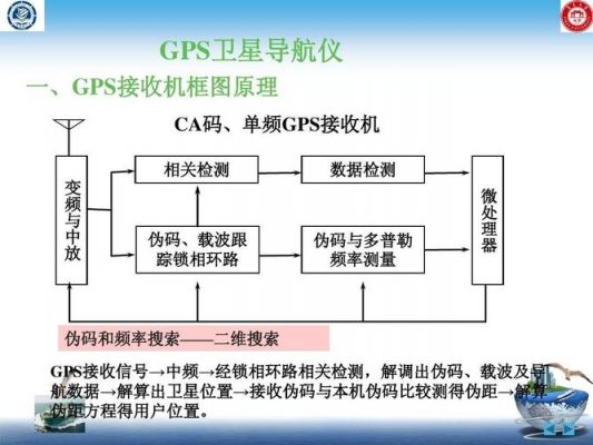 gps导航数据传输（gps导航数据传输原理）-图2