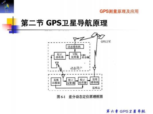 gps导航数据传输（gps导航数据传输原理）-图3