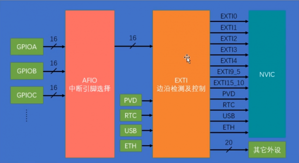 stm32usb中断传输（stm32io中断）