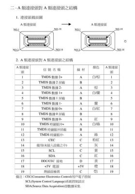 hdmi可以传输数据吗（hdmi能传输多远的距离）