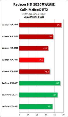 关于hd5830显卡跑分的信息