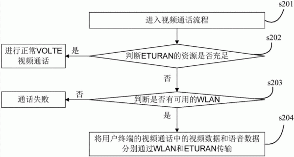 电话语音数据传输率（数据传输和语音传输的区别）