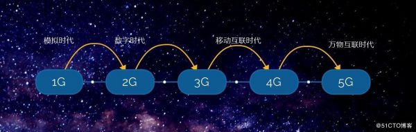 5G怎么减少传输网时延（5g减少延迟的方式）-图1