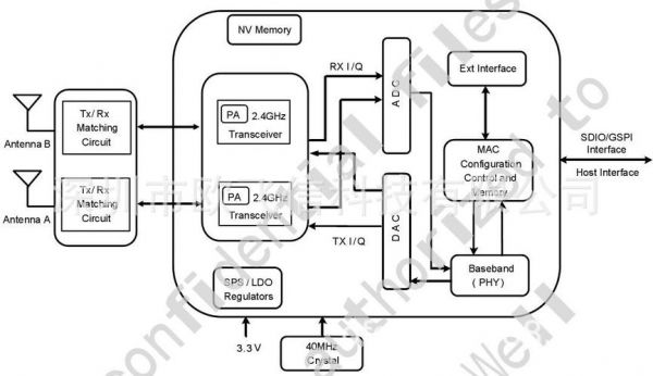 无线传输模块厂家（无线传输模块工作原理）-图3