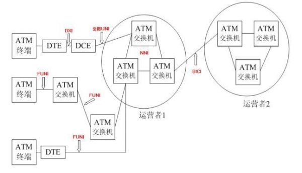 ATM层上传输的是（atm 传输）