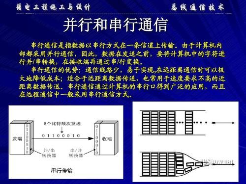 总线制信号传输模式（总线信息传输方式）