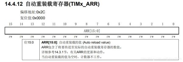 包含stm32定时器触发dma数据传输的词条-图2