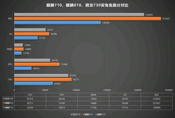 高通810跑分多少的简单介绍-图3