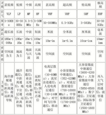 无线传输发送接收频段（无线传输频段有哪些）-图2