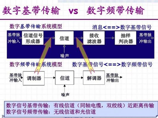 基带传输三线四线（基带传输三种编码方式）-图3