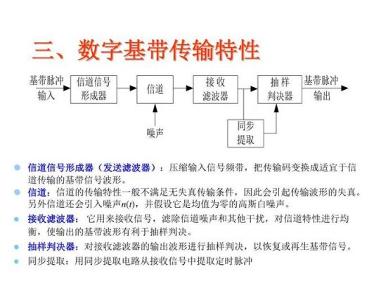 基带传输三线四线（基带传输三种编码方式）-图2