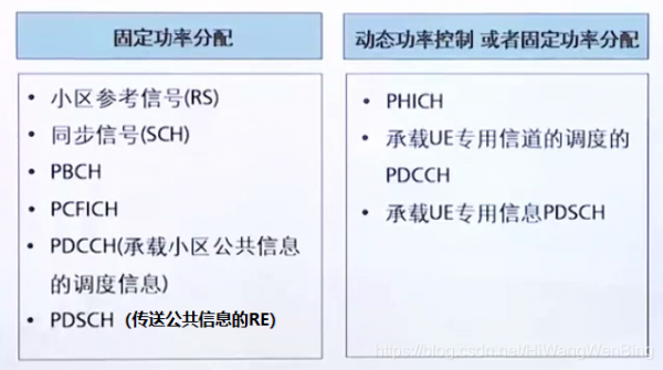 lte物理信道传输（lte物理信道配置哪个好）-图3