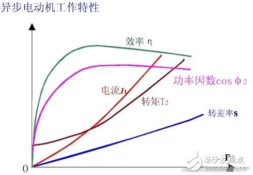 传输功率高中低（传输功率高中低怎么判断）-图3