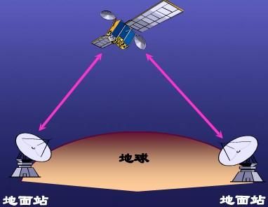 卫星传输有哪些限制（卫星使用的传输介质）