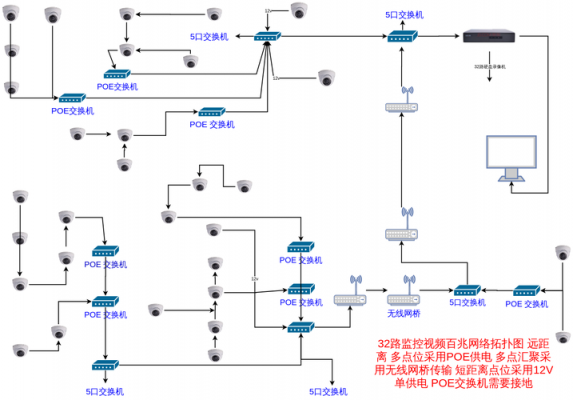 道路监控系统传输线路（道路监控系统传输线路图）-图2