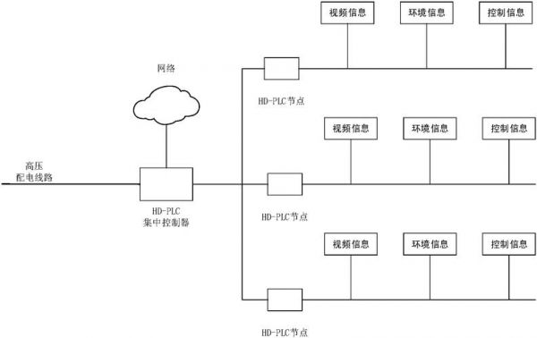 道路监控系统传输线路（道路监控系统传输线路图）-图3