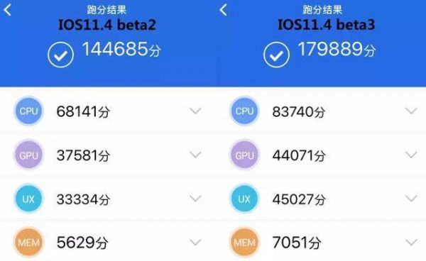 苹果6ios9跑分的简单介绍