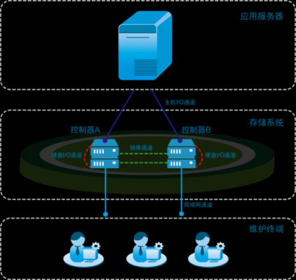 通道传输（通道数据传输）-图2