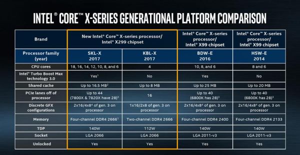 x299主板哪个跑分最高的简单介绍-图3