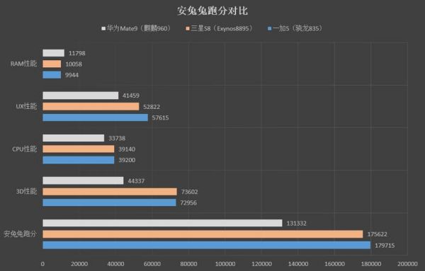 骁龙835满血跑分的简单介绍-图3