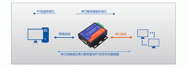 并串口数据传输（串口数据传输的作用及意义）-图3